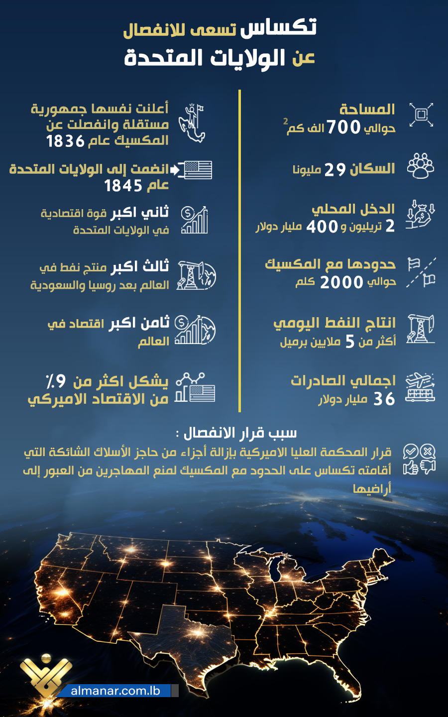 infograph-about-texax-2